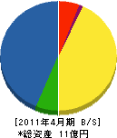 武田建設 貸借対照表 2011年4月期