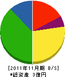 甲田工業所 貸借対照表 2011年11月期