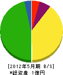山崎産業 貸借対照表 2012年5月期