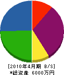江原工務店 貸借対照表 2010年4月期