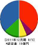 和田電気 貸借対照表 2011年12月期