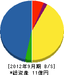 東京測振 貸借対照表 2012年9月期