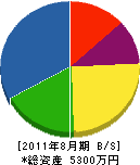 関東培樹園 貸借対照表 2011年8月期