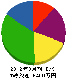 鈴木工務店 貸借対照表 2012年9月期