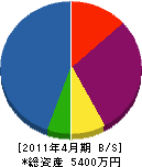 小泉造園 貸借対照表 2011年4月期