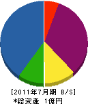 吉井造園土木 貸借対照表 2011年7月期