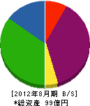杉田建材 貸借対照表 2012年8月期
