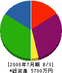 日本電気商会 貸借対照表 2008年7月期