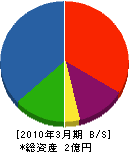 日野電気工事 貸借対照表 2010年3月期