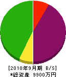 ミユキ建設 貸借対照表 2010年9月期