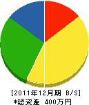 西澤工務店 貸借対照表 2011年12月期 西澤工務店 貸借対照表 2011年12月期