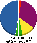 塩田造園 貸借対照表 2011年5月期