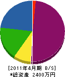 神戸電工 貸借対照表 2011年4月期
