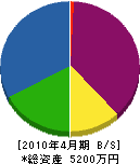 丸秀大塚建設 貸借対照表 2010年4月期