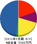 岡村電設工業 貸借対照表 2012年3月期