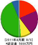 小井土建設工業 貸借対照表 2011年4月期