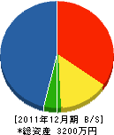 平仲建設 貸借対照表 2011年12月期 平仲建設 貸借対照表 2011年12月期