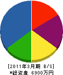 松山建設 貸借対照表 2011年3月期