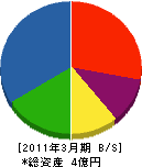 中村送電 貸借対照表 2011年3月期