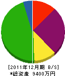 甲南興業 貸借対照表 2011年12月期