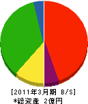 吉田商事 貸借対照表 2011年3月期