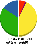 赤坂組 貸借対照表 2011年7月期