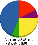 大宮電気工業 貸借対照表 2011年12月期