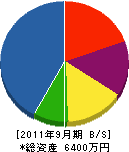 川久保電気 貸借対照表 2011年9月期