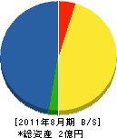 田村建築 貸借対照表 2011年8月期