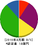 浜田重機 貸借対照表 2010年4月期