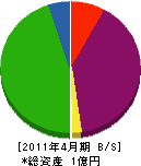 羽田屋硝子 貸借対照表 2011年4月期