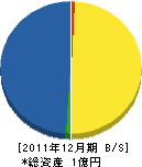 菅野建設 貸借対照表 2011年12月期