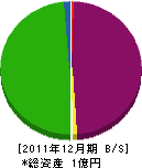 古睦園 貸借対照表 2011年12月期 古睦園 貸借対照表 2011年12月期