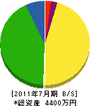 柳田工務店 貸借対照表 2011年7月期