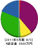 小田電設 貸借対照表 2011年9月期