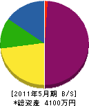 秋元造園 貸借対照表 2011年5月期