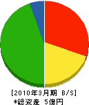 米田土木 貸借対照表 2010年3月期