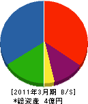 北栄工業所 貸借対照表 2011年3月期