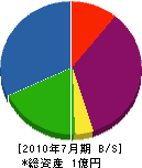 横山建材 貸借対照表 2010年7月期