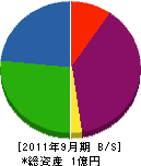横山組 貸借対照表 2011年9月期