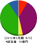 大濱漁業 貸借対照表 2012年3月期