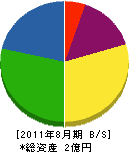 尾崎工務店 貸借対照表 2011年8月期