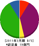 大濱漁業 貸借対照表 2011年3月期