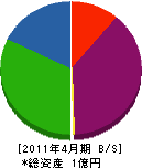 森田電気工事 貸借対照表 2011年4月期