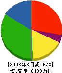 栄信電気 貸借対照表 2008年3月期