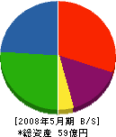 武蔵野種苗園 貸借対照表 2008年5月期