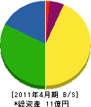 松井建設 貸借対照表 2011年4月期