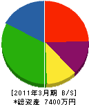 小田建設 貸借対照表 2011年3月期