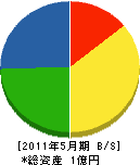 田北工務店 貸借対照表 2011年5月期