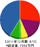 池田冷熱 貸借対照表 2011年12月期